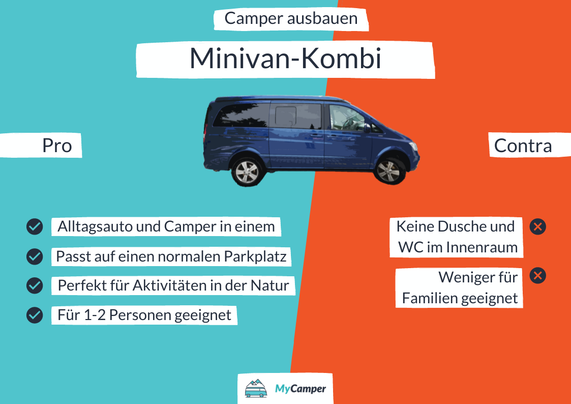 Die Vorteile und Nachteile ein Minivan-Kombi als Basisfahrzeug für den Camper Ausbau zu verwenden.