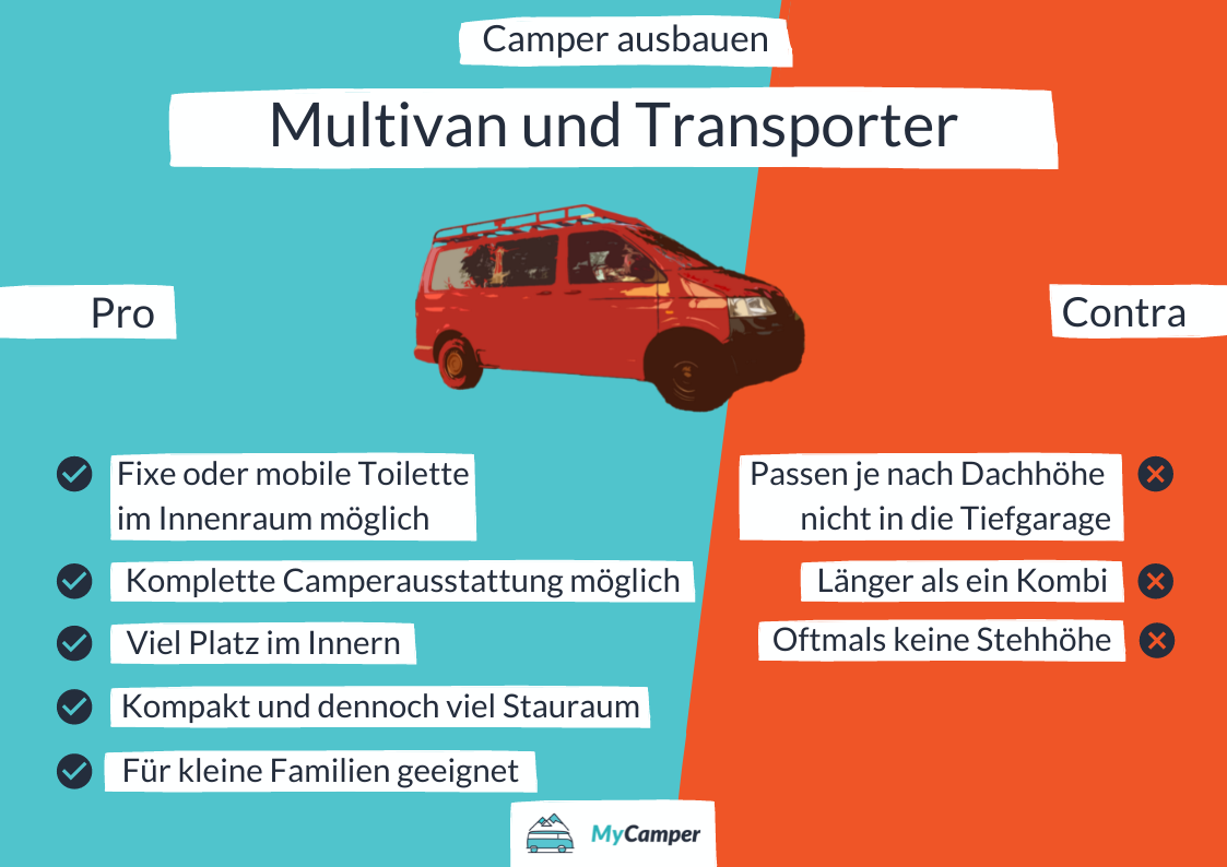 Die Vorteile und Nachteile ein Multivan oder Transporter als Basisfahrzeug für den Camper Ausbau zu verwenden.